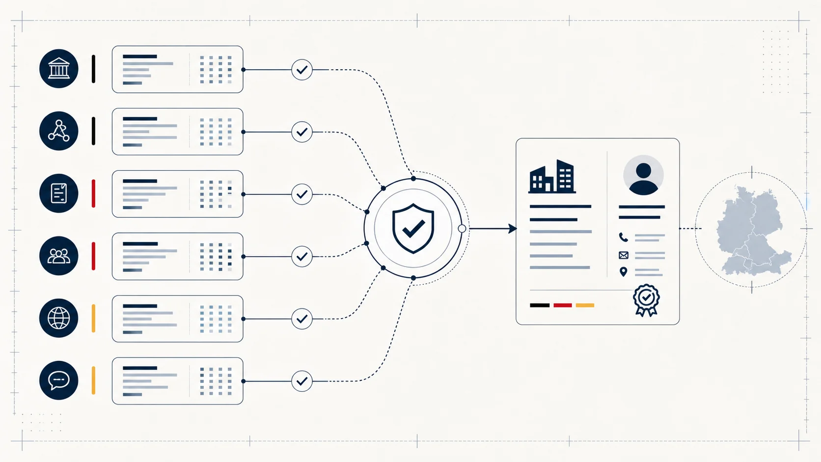 Vergleich von sechs B2B-Datenanbietern für DACH-Vertriebsteams