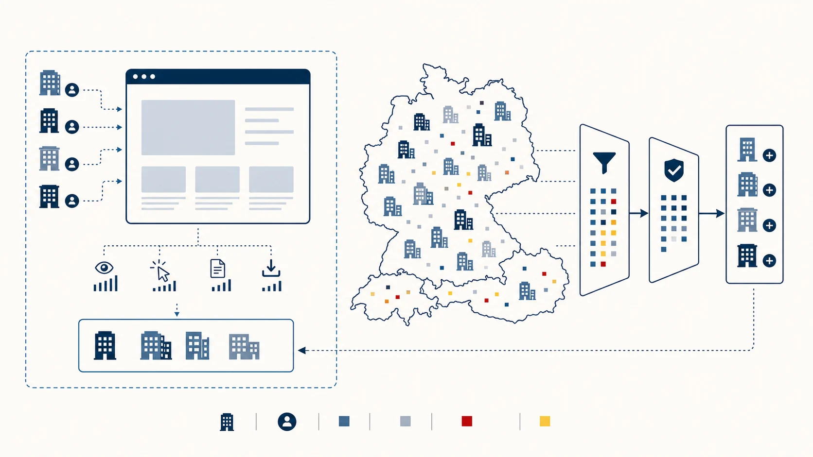 Vergleich von Leadfeeder Website-Intent und Leadbase DACH-Marktrecherche