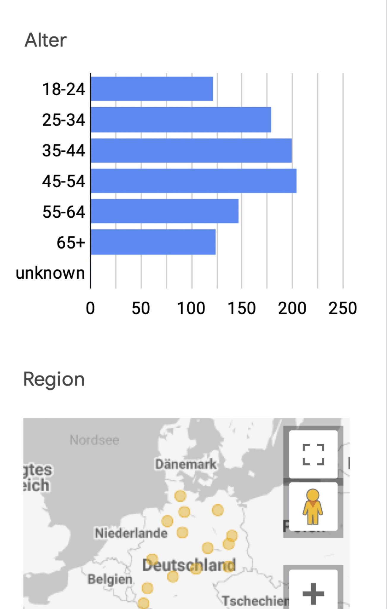 Umfrageergebnis nach Altersgruppen und Regionen: 45-54 Jahre mit höchster Bekanntheit